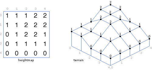heightmap
